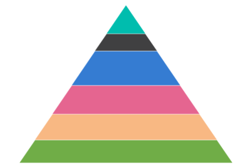 Predefined palette in WinUI Chart