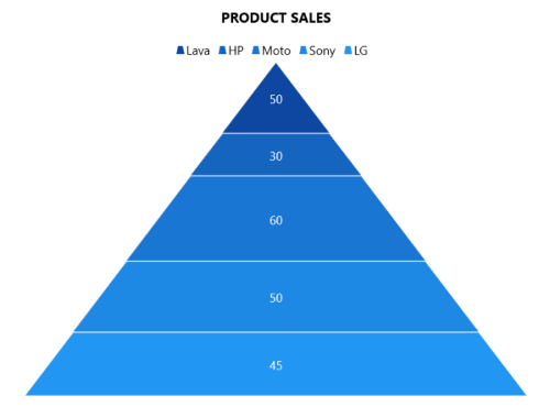 Pyramid Chart in WinUI Chart