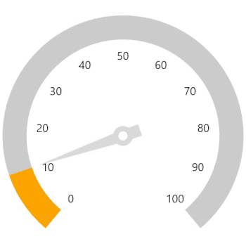 WinUI Radial Gauge Animation Easing Function