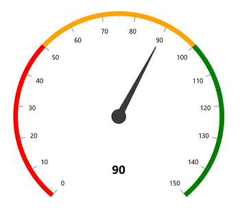WinUI Radial Gauge with Annotation