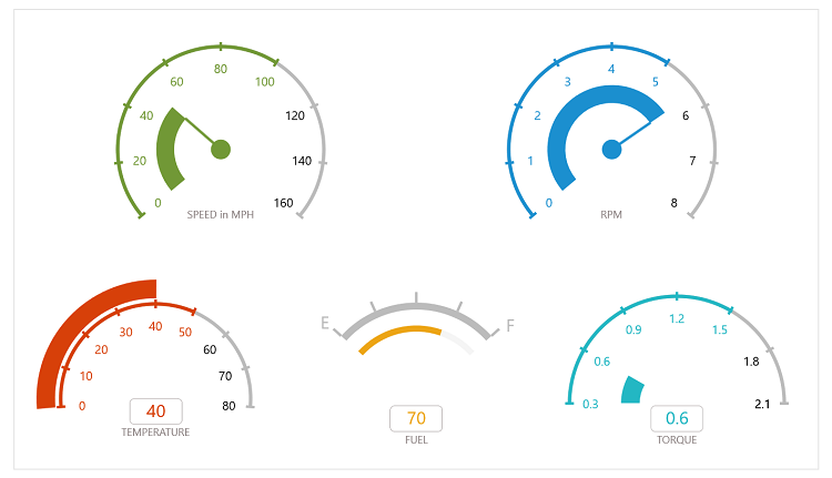 WinUI Radial Gauge Control