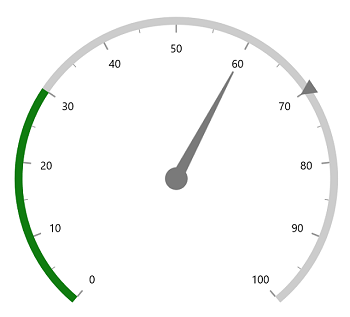 WinUI Radial Gauge with Multiple Pointers