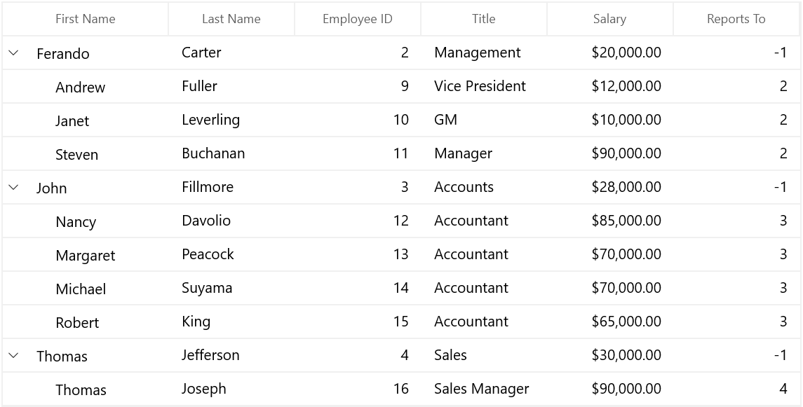 Horizontal GridLinesVisibility in WinUI TreeGrid