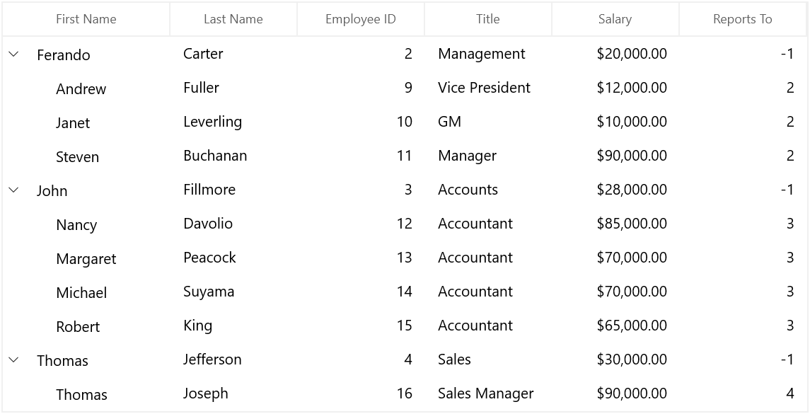 None GridLinesVisibility in WinUI TreeGrid