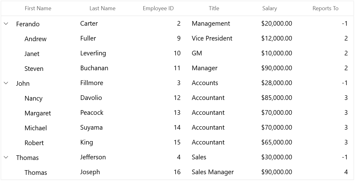 Horizontal HeaderLinesVisibility in WinUI TreeGrid