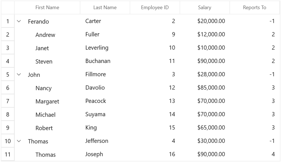 Row header customized to show the row index in WinUI TreeGrid