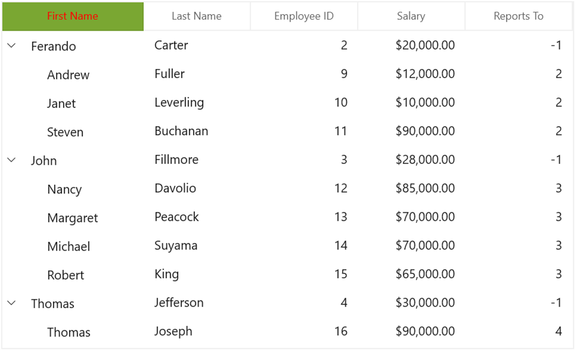 Style of a single column header changed in WinUI TreeGrid