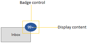 WPF Badge Structure