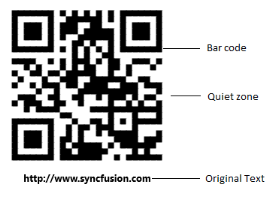 WPF Barcode Structure