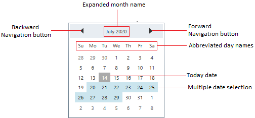 Structure of WPF CalendarEdit with Calendar