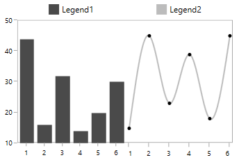 Multiple Legends in WPF Chart