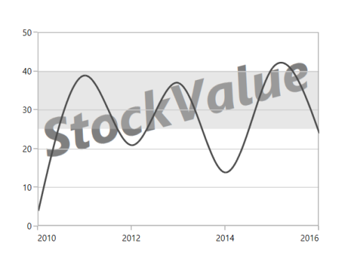 Transparency of Striplines in WPF Chart