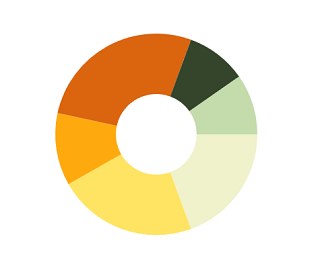WPF Chart Predefined Palette as AutumnBrights