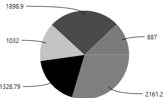 Bezier in WPF Chart