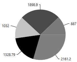 Connector Line in WPF Chart