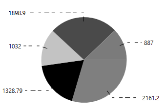 Connector line for adornments support in WPF Chart