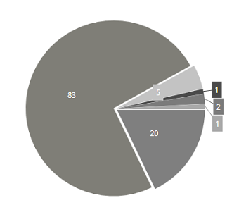 Smart labels for adornments in WPF Chart