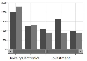 Resizing the scrollbar in WPF Chart