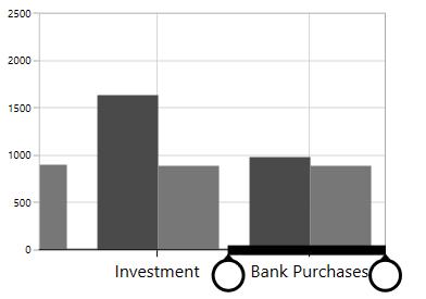 Scrollbar for touch mode support in WPF Chart