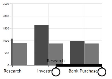 Thumb label for scrollbar in WPF Chart