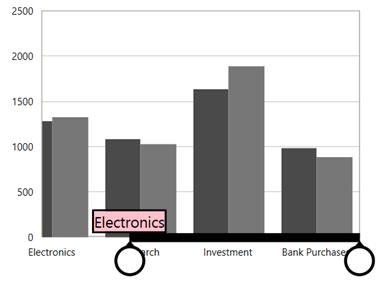 Label template support for scrollbar thumb in WPF Chart