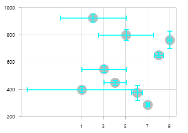 WPF Chart with Custom ErrorBar