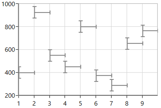 WPF Chart displays ErrorBars in Horizontal Plus Direction