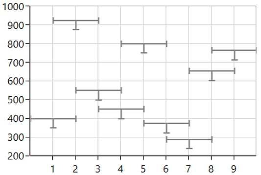 WPF Chart displays ErrorBars in Vertical Minus Direction