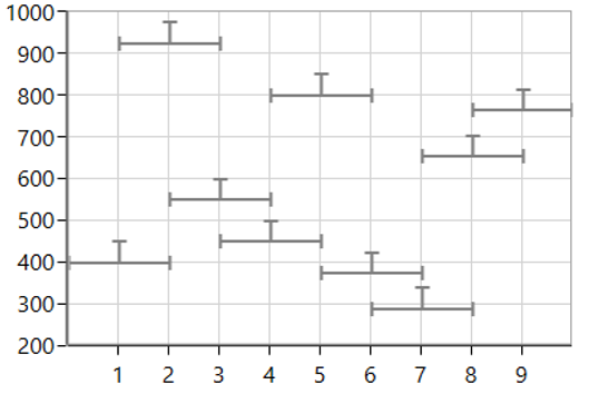 WPF Chart displays ErrorBars in Vertical Plus Direction