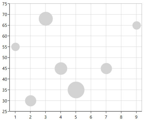 WPF Chart without Zero Bubbles