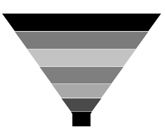 WPF Chart displays Funnel based on Height