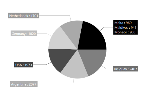 WPF Pie Chart with Grouping in Angle Mode