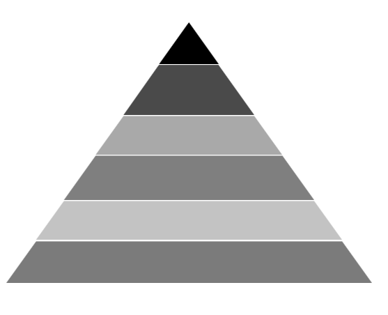 WPF Pyramid Chart
