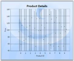 Chart-Controls_img107