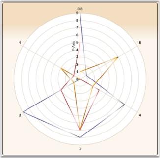 Chart-Controls_img111