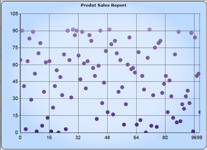 Chart-Controls_images126