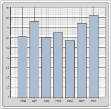 Chart-Controls_img141