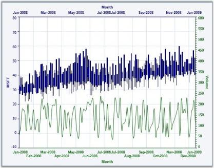 Chart-Controls_img152