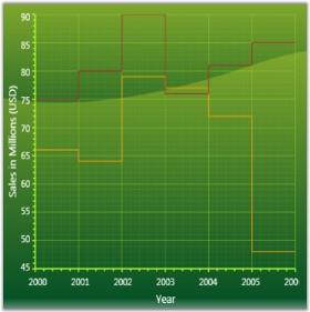 Chart-Controls_img73