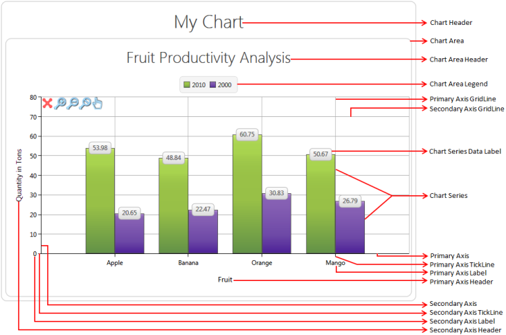 WPF Chart Getting-Started Image1