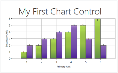 WPF Chart Getting-Started Image13