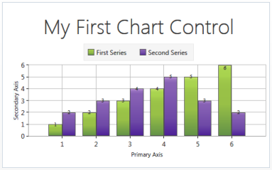 WPF Chart Getting-Started Image15