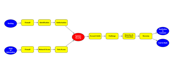 WPF Diagram Getting-Started Image15