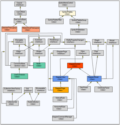 WPF Diagram Getting-Started Image2
