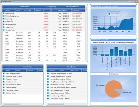 Real-Time-Application in WPF Wizard Control control | Syncfusion