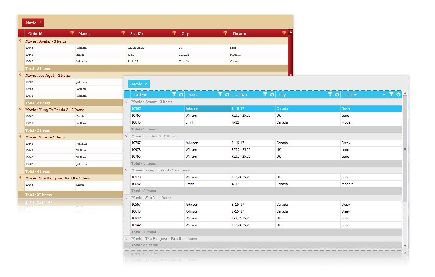WPF Overview of expression blend in GridData control