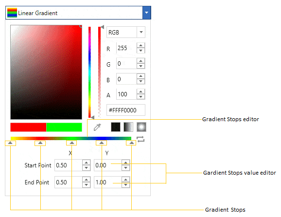 ColorPicker with Gradient Mode