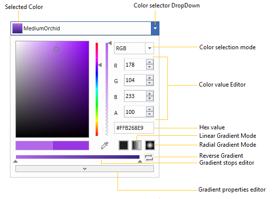 Structure of WPF Color Picker