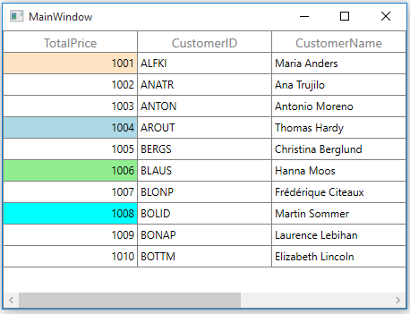 Conditional Style of WPF DataGrid Cell based on Data using Style Selector
