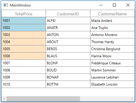 Conditional Cell Styling of WPF DataGrid based on Data using Converter